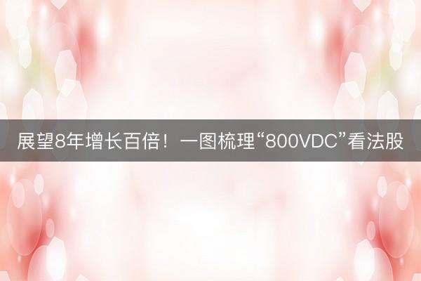 展望8年增长百倍！一图梳理“800VDC”看法股